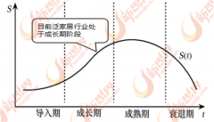 业内被统称为泛家居行业