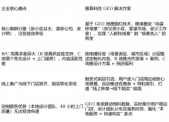 此中“线上预定