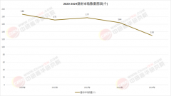四川用户提问：行业集中度不竭